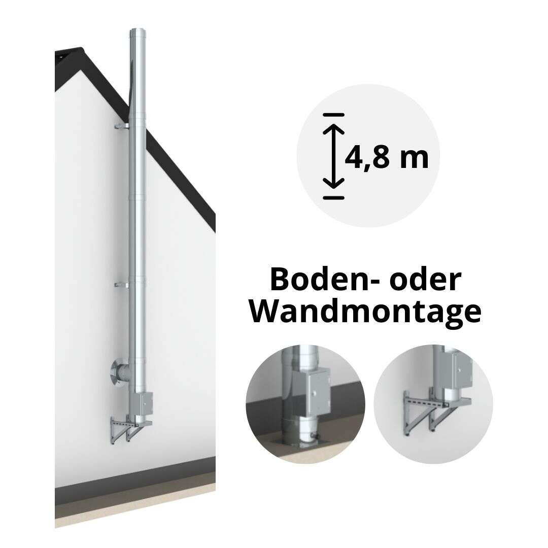 4,8 m - DW-ECO 2.0 Edelstahlschornstein Komplettset doppelwandig