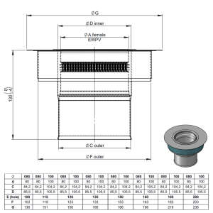 Pelletofenrohr Anschlussstutzen mit Wandfutter