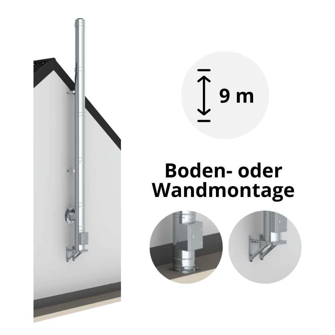 9 m - DW FU Edelstahlschornstein Komplettset doppelwandig